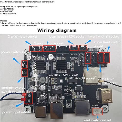 Wire Harness for Atomstack 5W Laser Engravers A5PRO/A5PRO+/A5M30/A5M40/A5 M50/A5M50Pro JQlabeit