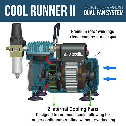 Master Airbrush Cool Runner II Dual Fan Air Compressor Professional Airbrushing System Kit with 3 Airbrushes, Gravity and Siphon Feed - Holder, Color - WoodArtSupply