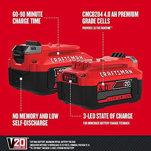 CRAFTSMAN V20 Lithium Ion Battery, 4.0-Amp Hour (CMCB204) - WoodArtSupply