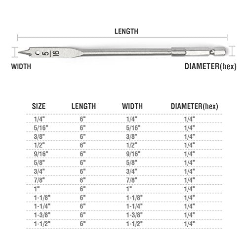 WORKPRO 13-Piece Spade Drill Bit Set in SAE, Paddle Flat Bits for Woodworking, Nylon Storage Pouch Included - WoodArtSupply