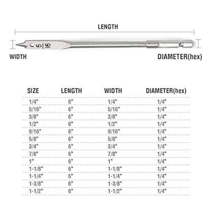 WORKPRO 13-Piece Spade Drill Bit Set in SAE, Paddle Flat Bits for Woodworking, Nylon Storage Pouch Included - WoodArtSupply