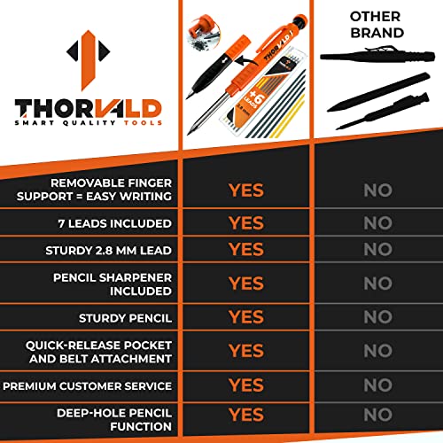 THORVALD Carpenter Pencils Set for Carpenter - Incl. 7 Leads + Sharpener + Finger Grip - Solid Mechanical Pencils with Fine Point/Best Marking tools THORVALD
