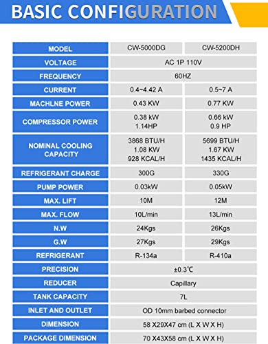 ZAC 7L S&A Industrial Water Chiller CW-5200DH Laser Chiller for CO2 Engraver Cutter Engraving Cutting CNC Spindle Water Cooling, Cools 5699BTU/H - WoodArtSupply