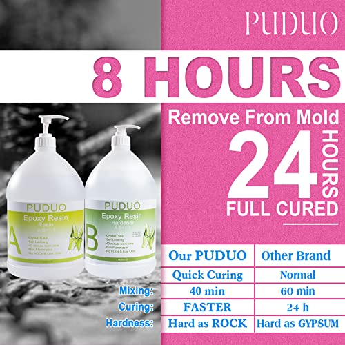 Epoxy Resin Crystal Clear Art 2 Gallon Kit New Bottle with Pump for Coating, Casting, Resin Art, Jewelry, Tabletop, Bar Top, Live Edge Tables, Fast Puduo