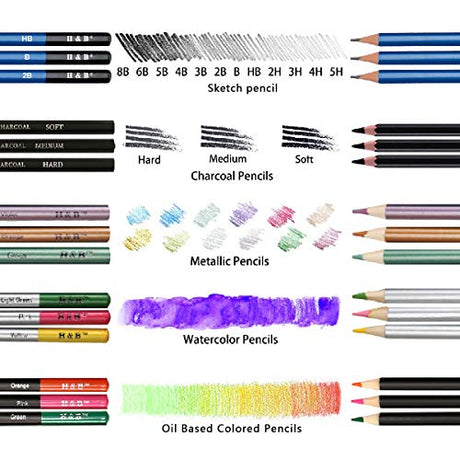 H & B 72PCS Drawing Supplies Sketching Set,Art Kit include Drawing & Colored Pencils for Adults Artists Kids.Pro Art Sketch Supplies with H & B
