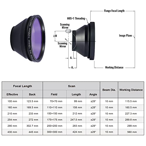 OMTech F Theta Lens for Fiber Laser Engravers, 150x150mm Replacement Optical Scanning Lens for 1064nm Fiber Cutter Marking Engraving Machines, Laser - WoodArtSupply