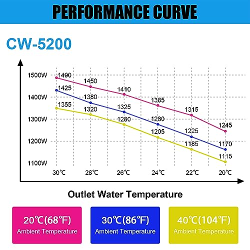 Towallmark Industrial Water Chiller CW5200, 6L Capacity 0.9hp 2.6gpm Water Cooling System for 60W 70W 80W 90W 100W 120W 130W 150W CO2 Laser Engraving - WoodArtSupply