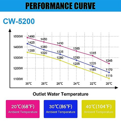 Towallmark Industrial Water Chiller CW5200, 6L Capacity 0.9hp 2.6gpm Water Cooling System for 60W 70W 80W 90W 100W 120W 130W 150W CO2 Laser Engraving - WoodArtSupply