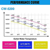 6L Industrial Water Chiller CW-5200, 0.9HP 2.6gpm Water Cooling System for 50W-150W, CO2 Laser Engraving & Cutting Machines, Cools 5200 BTU/Hour CuisinAid