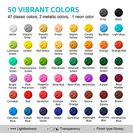 Acrylic Paint Set, Art Paints (2fl Oz/60ml ) Crafts Acrylic Paint For Kids And Adults with 5 Brushes, Non Toxic Metallic Acrylic Paints for Wood UPGREY