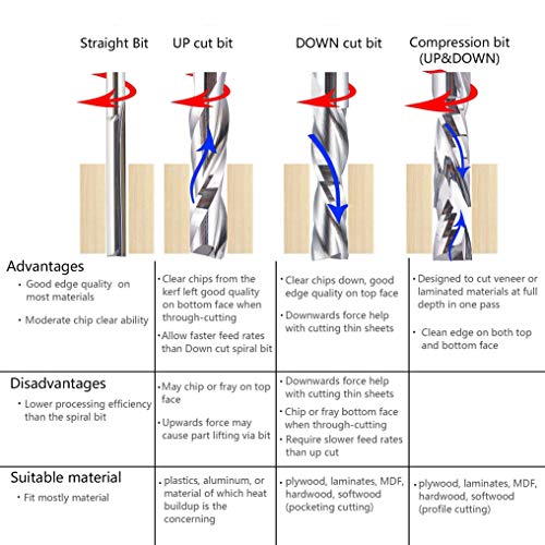 SpeTool Spiral Router Bits Up&Down Compression Bit 1/8 inch Cutting Diameter, 1/4 inch Shank HRC55 Solid Carbide CNC End Mill for Wood Carving - WoodArtSupply