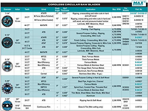 Makita T-01426 2 Pc. 6-1/2" Carbide-Tipped Circular Saw Blade Set Makita