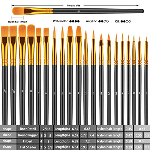 Paint Brush Set, 10 Pcs Paint Brushes for Acrylic Painting, Round Pointed Tip Detail Small Paint Brush for Oil Watercolor Canvas Face Body Boards Artstorys