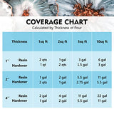 Magicfly Deep Pour Epoxy Resin 2-4 Inch, 3 Gallon Epoxy Resin Kit with Pump, Art Casting Resin for River Table Tops, Bar Top, Wood, 2:1 Crystal Clear Magicfly