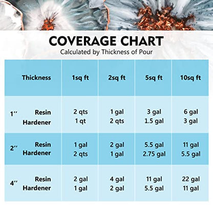 Magicfly Deep Pour Epoxy Resin 2-4 Inch, 3 Gallon Epoxy Resin Kit with Pump, Art Casting Resin for River Table Tops, Bar Top, Wood, 2:1 Crystal Clear