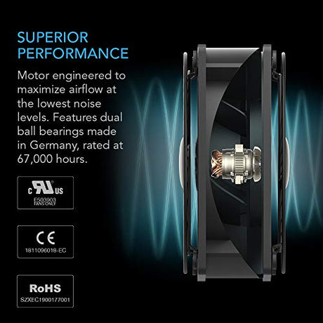 AC Infinity AXIAL S1238D, Dual 120mm Muffin Fan with Speed Controller, UL-Certified for Doorway, Room to Room, Wood Stove, Fireplace, Circulation AC Infinity