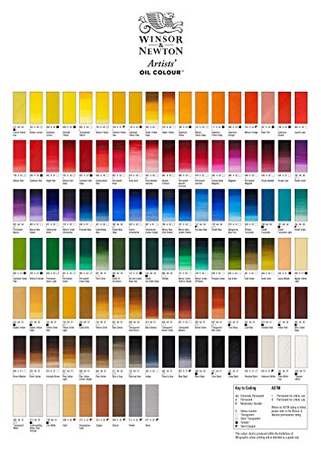 Winsor & Newton Artists' Oil Color, 37ml (1.25 oz) Tube, Burnt Umber Winsor & Newton