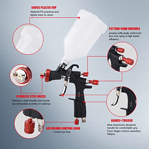 AEROPRO TOOLS R500 LVLP Air Spray Gun with 1.3/1.5/1.7mm Nozzles & Air Regulator, A610 Paint Guns Automotive, Car Paint Gun Sprayer, Paint Gun for AEROPRO TOOLS INC