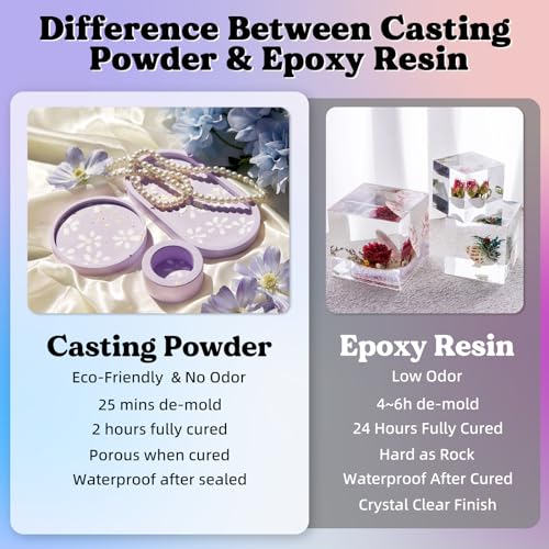 LET'S RESIN Resin Casting Powders Starter Kit, 1000g Fast Cured Odorless Casting Powder, 20~30 Minutes De-Mold, Water Activated Plaster Powder LET'S RESIN