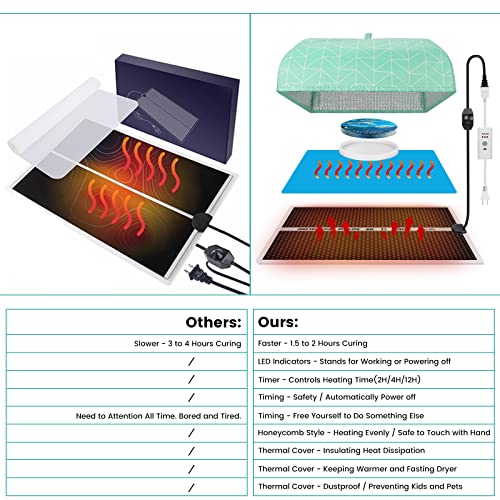 Resin Heating Mat with Cover Timer, Fast Resin Curing Mat, Epoxy Heater Silicone Heat Pad Drying Machine - WoodArtSupply