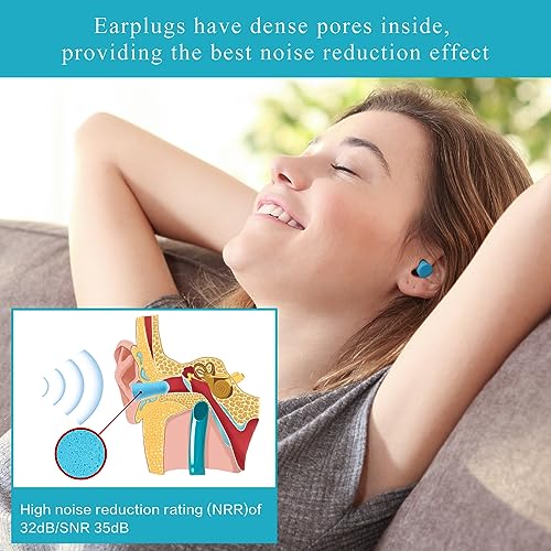 Lenicany 30Pair Soft Foam Ear Plugs, 35dB Disposable Sound Blocking Noise Cancelling Ear Plugs for Concerts Loud Music/Shooting Guns/Work Lenicany