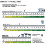 120" (10') x 1" x .035" x Any TPI Band Saw Blade M42 Bi-Metal 1 Pcs Production M42