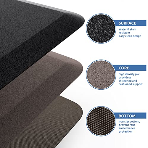 KitchenClouds Kitchen Mat Cushioned Anti Fatigue Rug 17.3"x28" Waterproof, Non Slip, Standing and Comfort Desk/Floor Mats for House Sink Office KitchenClouds