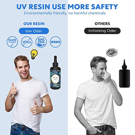 UV Resin - Wayin 200g Upgrade Ultraviolet Epoxy Resin Crystal Clear Hard Glue Solar Cure Sunlight Activated Resin for Handmade Jewelry, DIY Craft Wayin