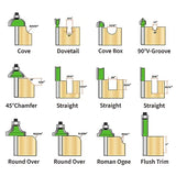 KOWOOD Pro Router Bits Sets of 12Z Pieces 1/4 Inch Shank, Professional Woodworking Tools (12Z 1/4 Shank) KOWOOD