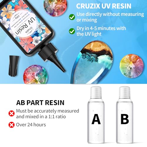 UV Resin Kit with Light- 400g UV Resin Crystal Clear, UV Light, Silicone Craft Mat, Resin Tools Set Ultraviolet Curing Hard Type Glue for Resin - WoodArtSupply