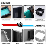 Adjustable Mold Housing Kit for Silicone Molds Making - Plastic Mold Housing Frame for Silicone Rubber Mold Making, DIY Resin Mold - Free Combination Limino