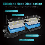 2-Pack Led Garage Light 180W, 18000LM LED Ceiling Lighting with E26/E27 Medium Base, 6000K Deformable LED Shop Light with 10+1 Adjustable Panels for Nexillumi