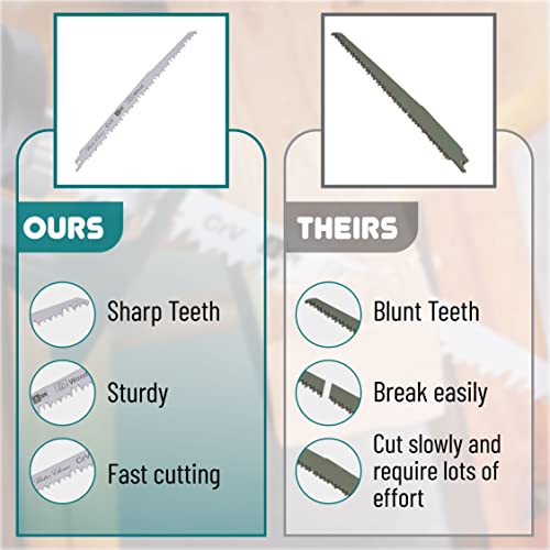 Bates- Wood Pruning Reciprocating Saw Blades, 9 Inch, 3 Pack, Sawzall Blades, Reciprocating Saw Blades, Sawzall Pruning Blades, Pruning Blade for - WoodArtSupply