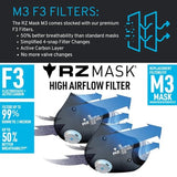 RZ Mask - M3 Mesh Mask - Internationally Patented 3-Strap Design - Woodworking, Landscaping, DIY, Dust, Pollen - M/L/XL (Fits Most) RZ Mask