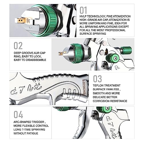 ENDOZER Professional HVLP Spray Gun Set Gravity Feed Air Spray Gun with 1.4, 1.7, 2.0mm Nozzles, 20 oz, 600cc with Gauge for Auto Paint, Primer, - WoodArtSupply