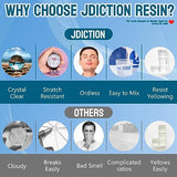 JDiction Epoxy Resin High Gloss 34OZ - 3X Yellowing Resistant Upgrade Formula, Self Leveling Resin and Hardener, Crystal Clear & Bubble Free Coating JDiction