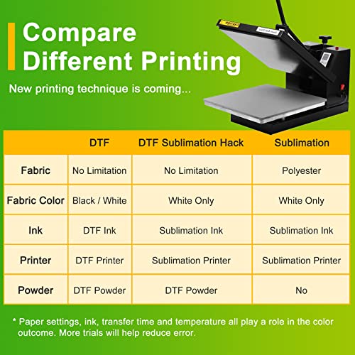 CenDale DTF Transfer Film and Powder Kit - 30 Sheets A4 DTF Film for Sublimation, 14oz White Medium DTF Powder, Direct-to-Film Transfer for Any - WoodArtSupply