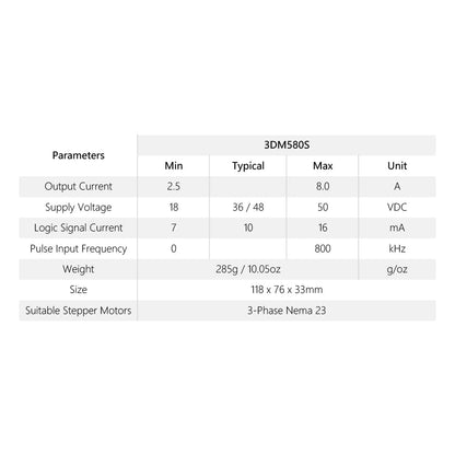 Cloudray 3-Phase Stepper Motor Driver 3DM580S 1.0-8.0A 18-50VDC for CNC Nema 17, 23, 24 and 34 Stepper Motor - WoodArtSupply