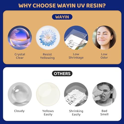 Uv Resin High Gloss Crystal Clear Epoxy Resin Up Premixed Uv Cure Resin,  Solar Cure Sunlight Activated Glue Hard Uv Resin Kit For Jewelry Making,  Casting And Coating, Diy Crafts, Resin Art