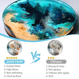 JANCHUN 1 Gallon Crystal Clear Epoxy Resin Kit,High Gloss Casting and Coating Resin for Table Top,Bar Top,Art Resin,Jewelry Making,DIY, JANCHUN
