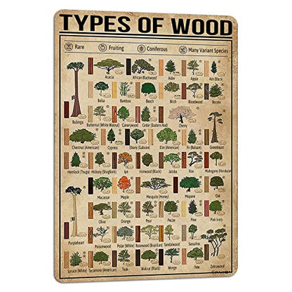 PAIION Types of Wood Metal Sign Woodworking Knowledge Infographic Wall Poster for School Flower Shop Bar Cafe Home Kitchenes 8x12 Inch - WoodArtSupply