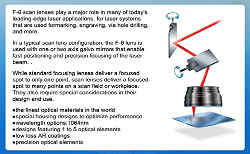 HUNST F-Theta Scan Lens Field 300x300mm FL 420mm for Fiber Laser Engravers Optical Scanning Lens for 1064nm Galvo System, M85 Thread (300x300mm DGHUNST