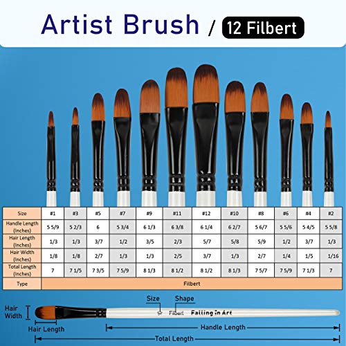 Falling in Art Paint Brushes Set, 12 PCS Nylon Professional Filbert Paint Brushes for Watercolor, Oil Painting, Acrylic, Face Body Nail Art, Crafts, - WoodArtSupply