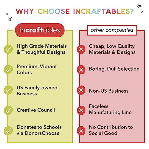Incraftables Wool Needle Felting Kit (15 Colors). Best Wool Felting Kits for Beginners, Pros, Adults & Kids. Wool Roving Felt Supplies Starter Set