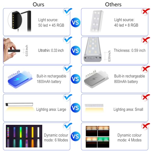 Under Cabinet Lights,LED Closet RGB Light with Color Changing Rechargeable Battery Operated Wireless Under Counter Lighting with Remote Control for Kitloo