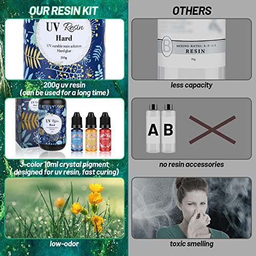 UV Resin Kit with Light, 200g Ultraviolet Fast Curing UV Epoxy Resin Set with UV Light Crystal Hard Type Resin Glue Jewelry Making Supplies Starter Cruzix