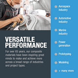 Fibre Glast Ultra Lightweight Carbon Graphite Veil Cloth – Sheer Sandable Surface Fabric Coat for Air, Car, Auto, Boat & Marine Repairs –Epoxy-Resin Fibre Glast