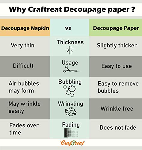 CrafTreat Boho Decoupage Paper for Crafts - Boho - Size: A4 (8.3 x 11.7 Inch) 8 Pcs - Furniture Decoupage Paper Boho - Decoupage Paper for Wood and - WoodArtSupply