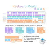 Silicone Keyboard Resin Mold, Aulufft 1 Set Keycaps Mold DIY Crystal Casting Key Cap Silicone Mold with Key Puller and Finger Cover for Mechanical Aulufft