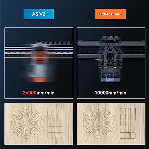 ATOMSTACK MAKER A5 V2 Laser Engraver, 5W Laser Engraving Machine, 400x400mm Engraving Area Laser Cutting & Engraving Machine, Laser Engraver Support - WoodArtSupply